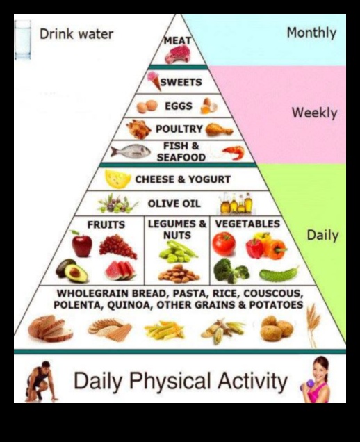 Micronutrient Symphony Μια ισορροπημένη διατροφή για μια υγιή ζωή 2 Micronutrient Symphony: Harmonizing Health Through Nutrition
