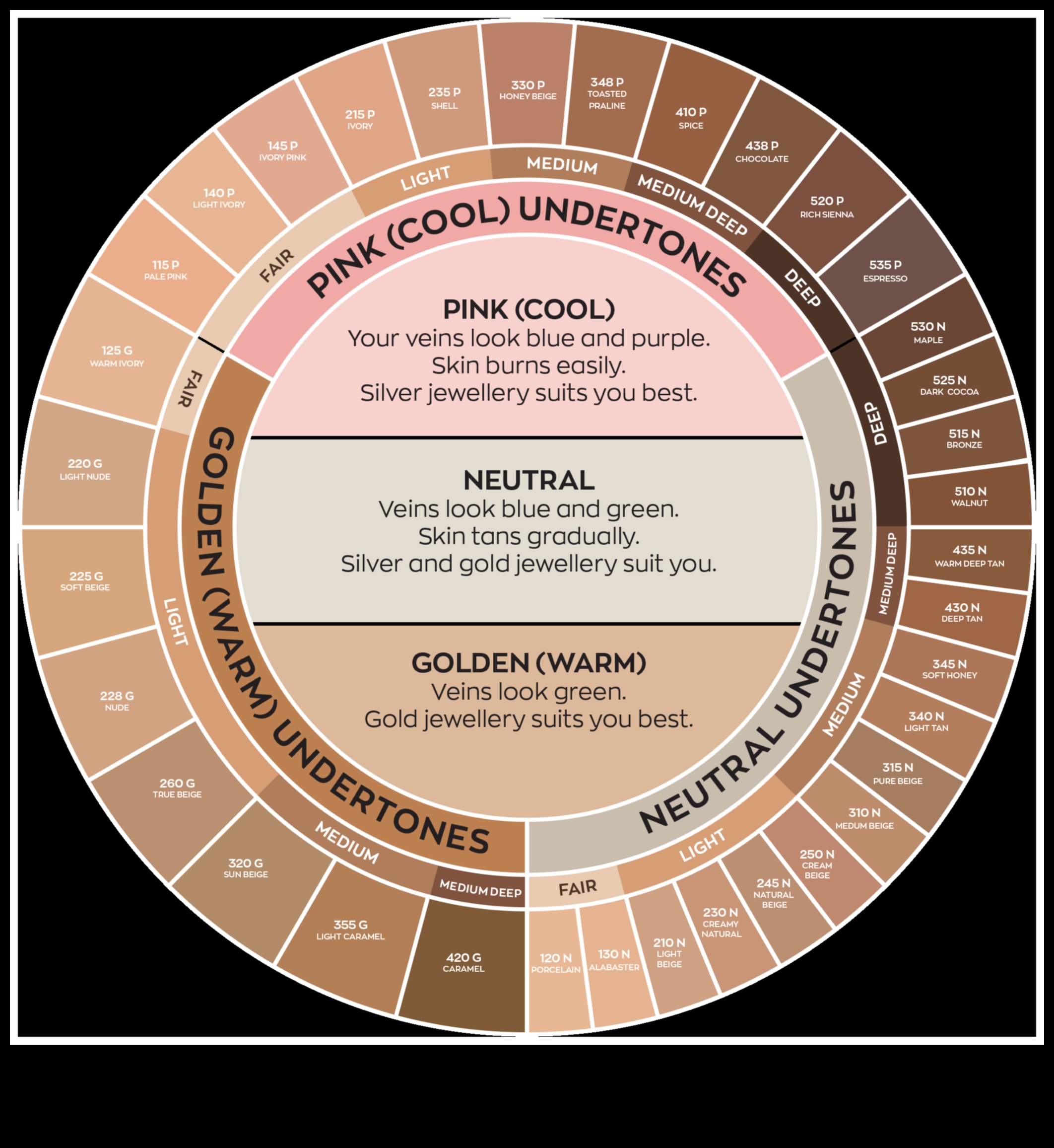 Η ρουτίνα του μακιγιάζ σας ευθυγραμμίζεται με τον τρόπο ζωής σας; Προσαρμογή Φυσικού Μακιγιάζ για εσάς