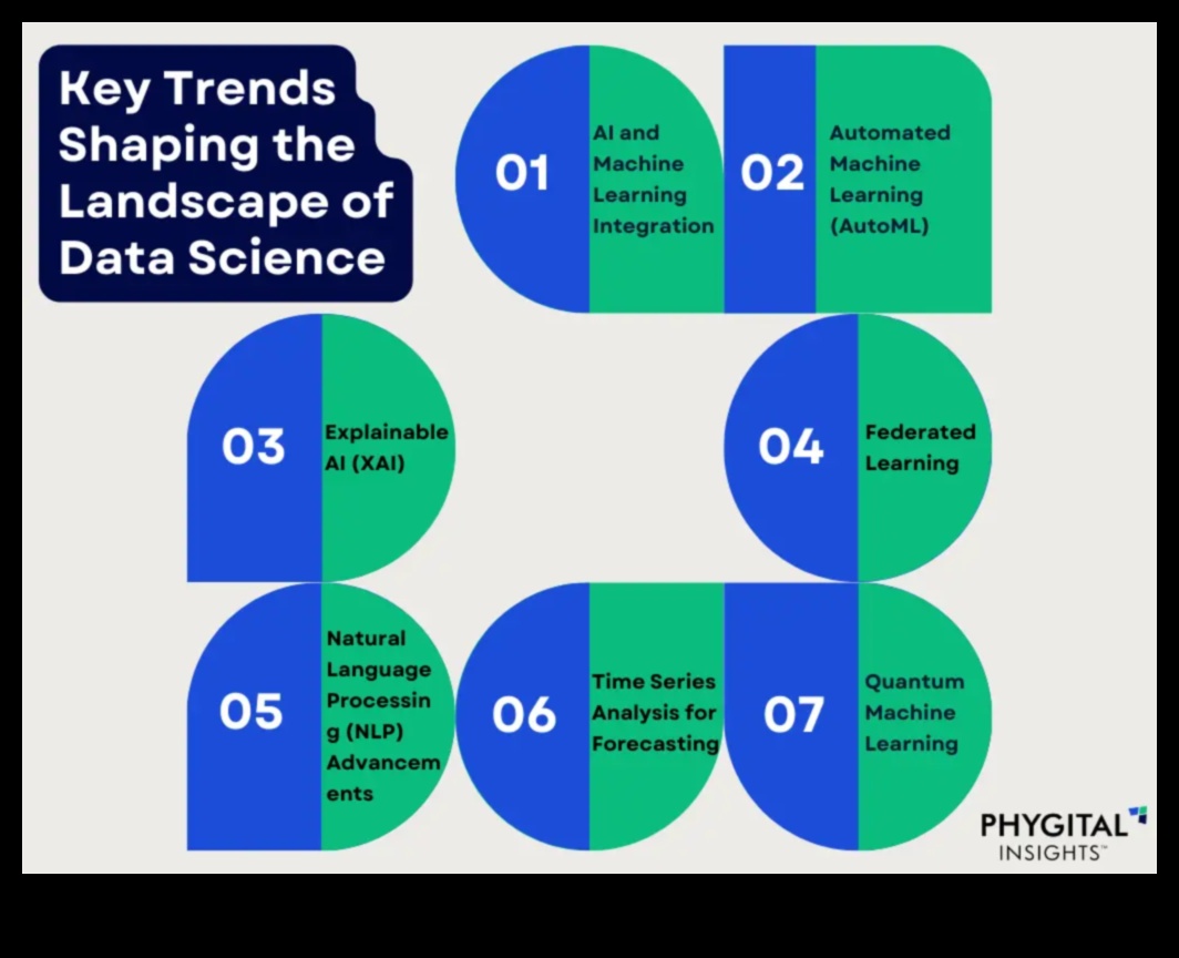 Καινοτόμα σύνορα που διαμορφώνουν το τοπίο της τεχνολογίας επιστήμης δεδομένων 2 Καινοτόμα σύνορα: Διαμόρφωση του τοπίου της τεχνολογίας επιστήμης δεδομένων
