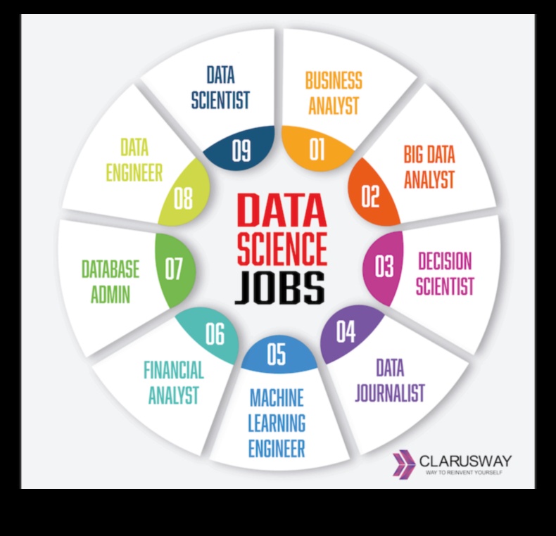 Καινοτόμα σύνορα που διαμορφώνουν το τοπίο της τεχνολογίας επιστήμης δεδομένων 4 Καινοτόμα σύνορα: Διαμόρφωση του τοπίου της τεχνολογίας επιστήμης δεδομένων