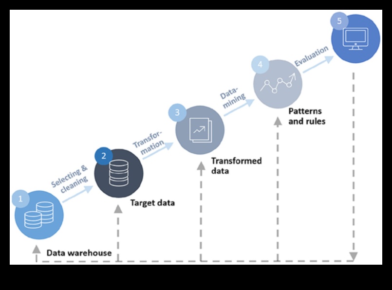 Καινοτόμα σύνορα που διαμορφώνουν το τοπίο της τεχνολογίας επιστήμης δεδομένων 5 Καινοτόμα σύνορα: Διαμόρφωση του τοπίου της τεχνολογίας επιστήμης δεδομένων