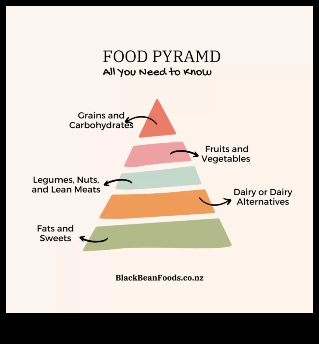 The Nutrient Quest: Εξερευνώντας την Υγεία μέσω Συμβουλευτικής Διατροφής από ειδικούς