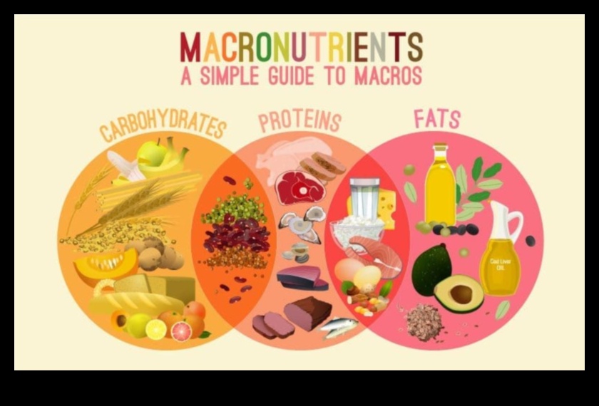 Απαραίτητα μακροθρεπτικά συστατικά για ένα ακμάζον σώμα και μυαλό