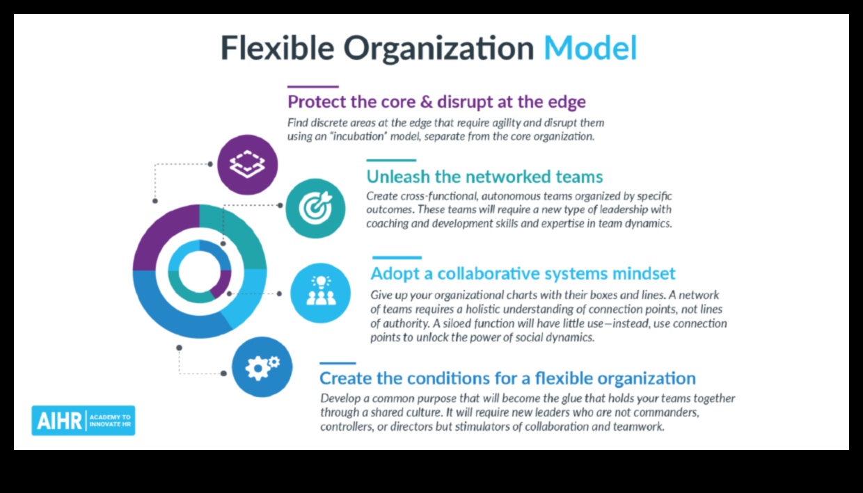 Data Harmony Πώς να εξισορροπήσετε τη μορφή και τη λειτουργία σε λύσεις μετασχηματισμού 2 Data Harmony: Balancing Form and Function in Transformation Solutions