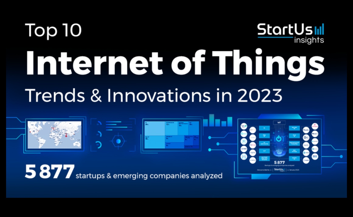 Τάσεις Καινοτομίας: Διαμόρφωση του Τοπίου του Διαδικτύου των Πραγμάτων