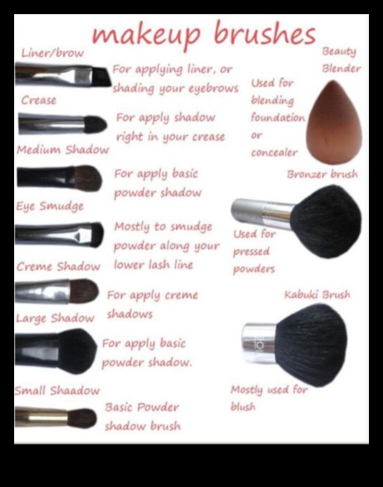 Exploring Niche Makeup Tools A Guide to Innovative Instruments for Specialty Techniques 5 Exploring Niche Makeup Tools: Innovative Instruments for Specialty Techniques