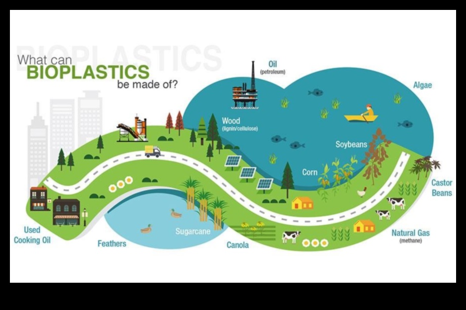 Επαναστατικοί πόροι: Τάσεις και τεχνικές στη σύγχρονη φιλική προς το περιβάλλον καινοτομία