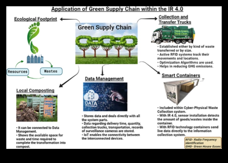 Επαναστατικοί πόροι: Τάσεις και τεχνικές στη σύγχρονη φιλική προς το περιβάλλον καινοτομία