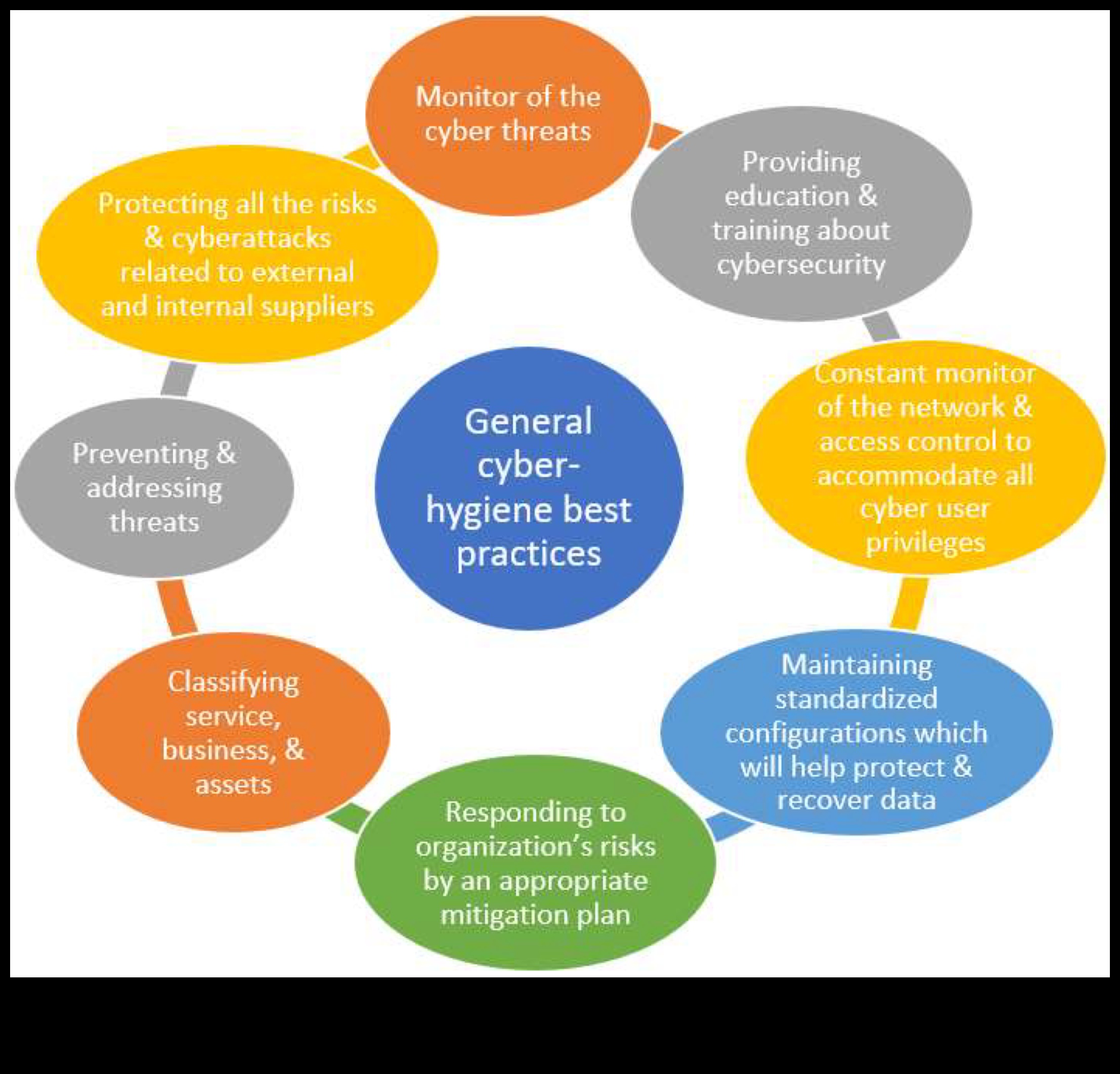 Ασφάλεια με επίκεντρο τον χρήστη: Δημιουργία αξέχαστων ψηφιακών εμπειριών με την ασφάλεια στον κυβερνοχώρο