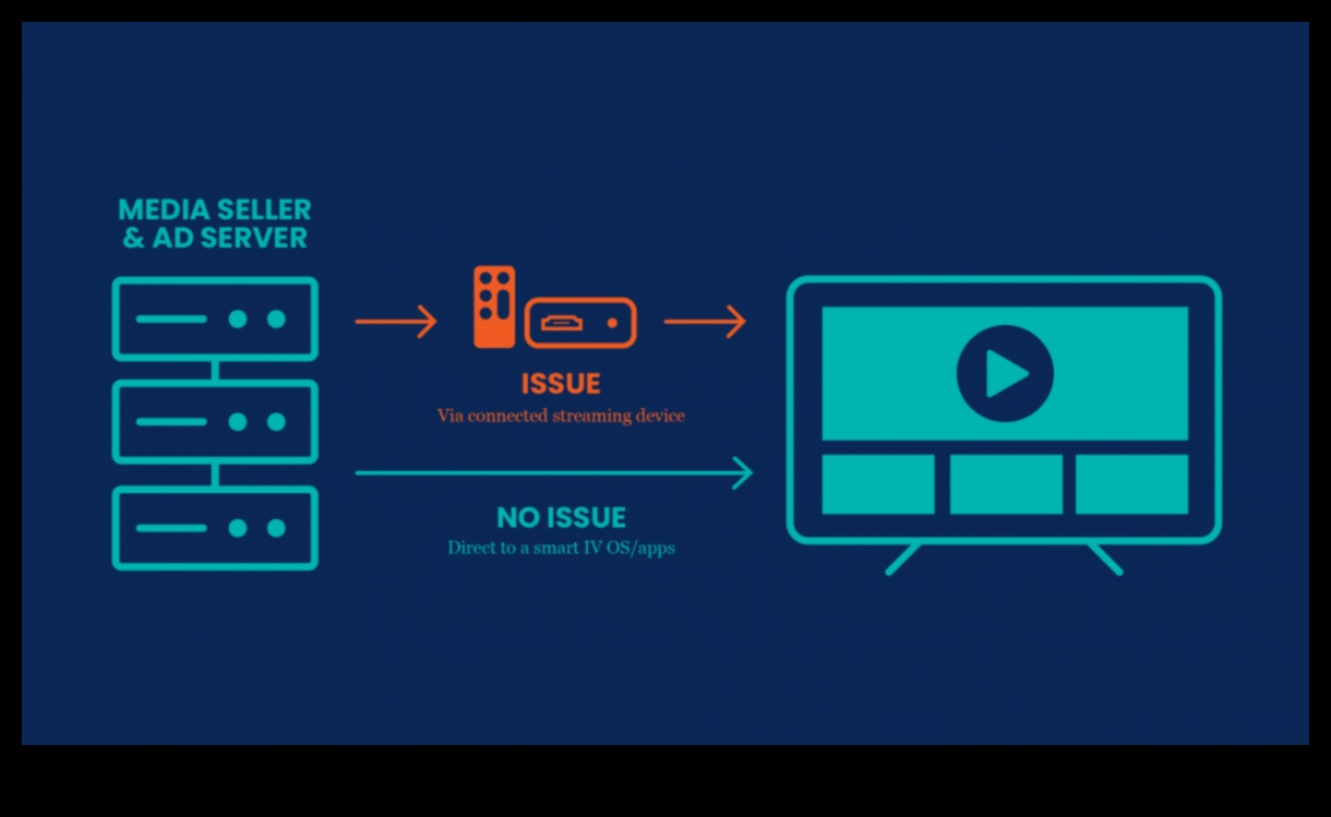 IoT Resonance Η δύναμη των συνδεδεμένων εμπειριών για τη δημιουργία διαρκών εντυπώσεων 3 IoT Resonance: Δημιουργία μόνιμων εντυπώσεων με συνδεδεμένες εμπειρίες