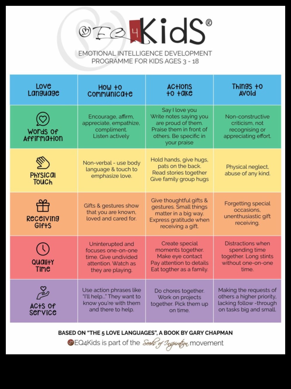 Baby Love Language 5 τρόποι για να καλλιεργήσετε μη λεκτικούς δεσμούς 2 Baby Love Language: Nurturing Non-Verbal Bonds