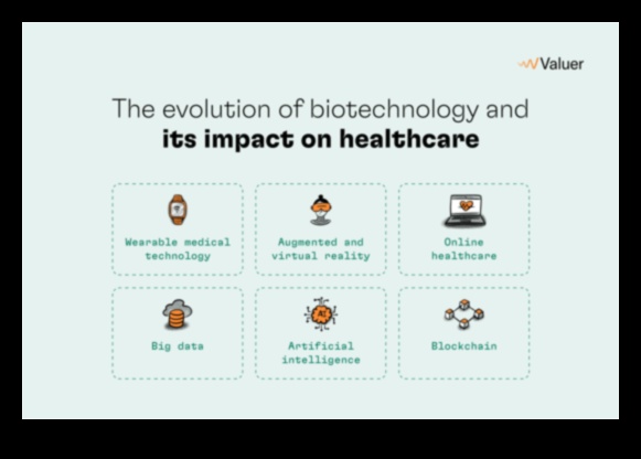 Tech Trends: A Chronicle of Design Evolution in Biotechnological Exploration