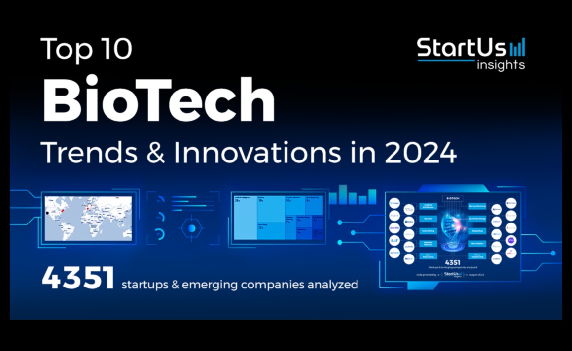 Tech Trends: A Chronicle of Design Evolution in Biotechnological Exploration