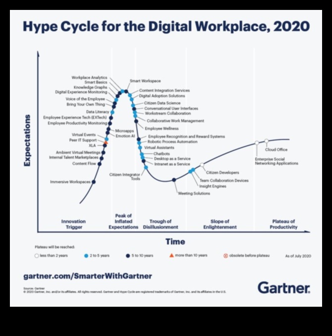 Tech Trends: A Chronicle of Design Evolution in Cybersecurity Exploration