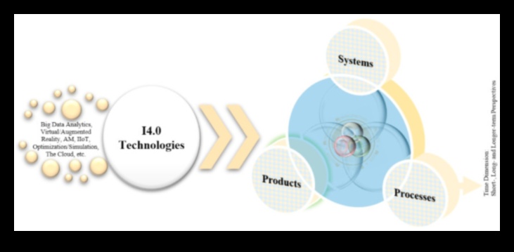 Σχεδιάζοντας βιώσιμες προοπτικές: Τέχνη μέσα από διαφορετικούς φακούς σε τεχνολογία φιλική προς το περιβάλλον