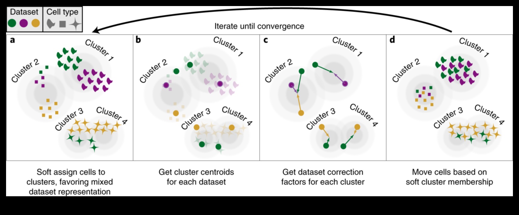 Data Harmony Πώς να εξισορροπήσετε τη μορφή και τη λειτουργία σε λύσεις μετασχηματισμού 1 Data Harmony: Balancing Form and Function in Transformation Solutions