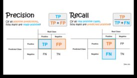 Pixel Perfect: Επίτευξη Ακρίβειας στις Λύσεις ML