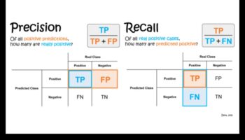 Pixel Perfect: Επίτευξη Ακρίβειας στις Λύσεις ML