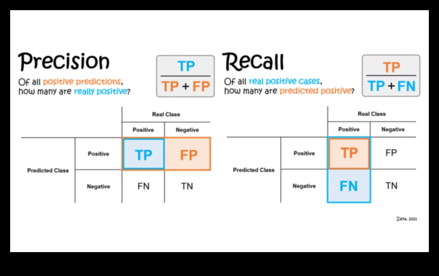 Pixel Perfect: Επίτευξη Ακρίβειας στις Λύσεις ML