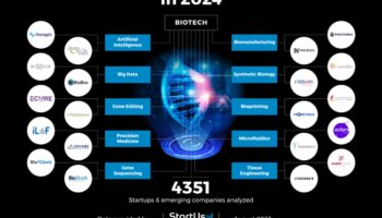 Tech Trends: A Chronicle of Design Evolution in Biotechnological Exploration