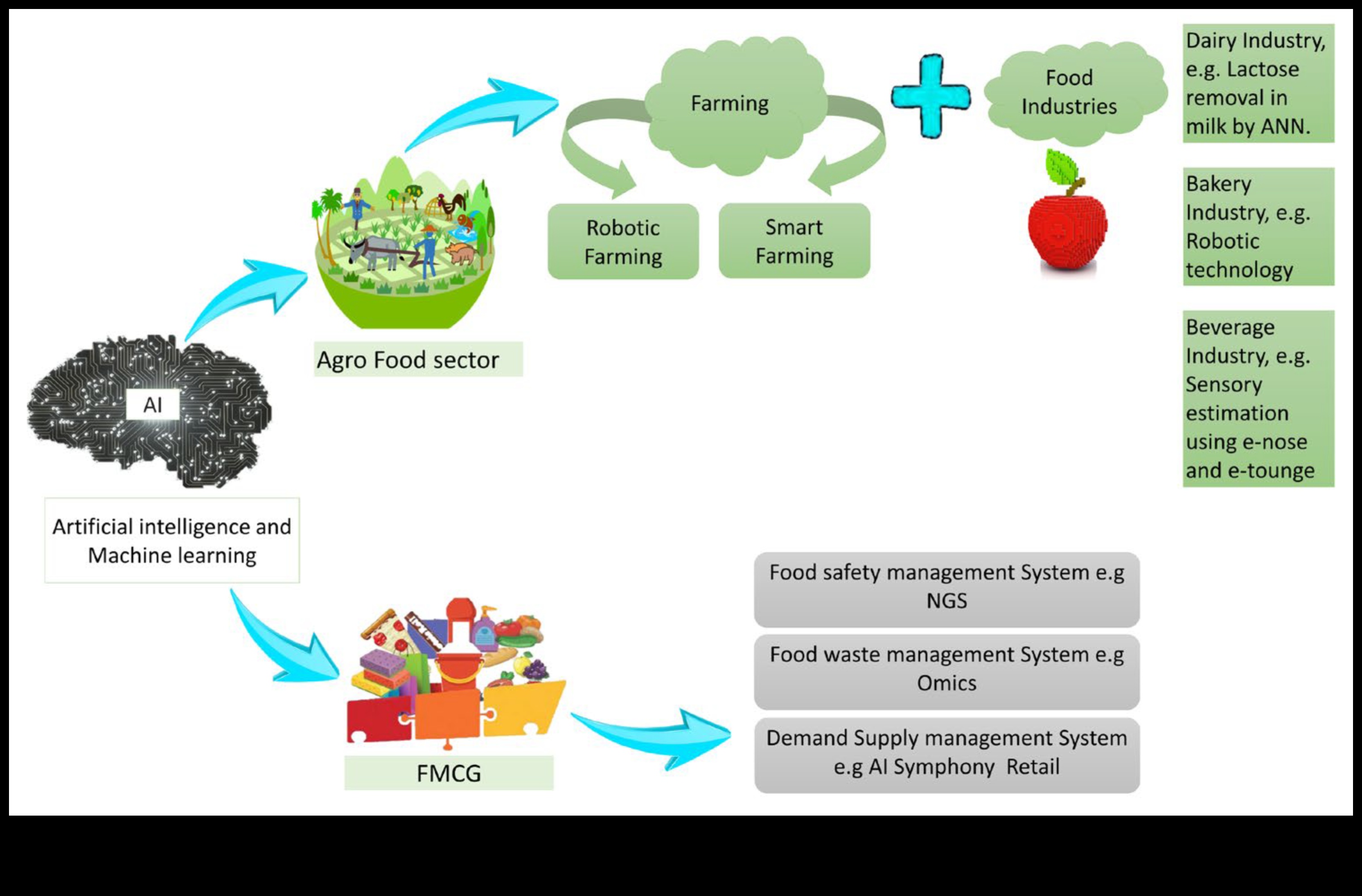 The Renewable Symphony: Harmonizing Ethical Vision and Technical Precision