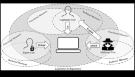 Προστασία με επίκεντρο τον χρήστη Πώς παραδεχτείτε δημιουργήσετε αξέχαστες ψηφιακές αναφορές με την προστασία στον κυβερνοχώρο 5 Ασφάλεια με επίκεντρο τον χρήστη: Δημιουργία αξέχαστων ψηφιακών εμπειριών με την ασφάλεια στον κυβερνοχώρο