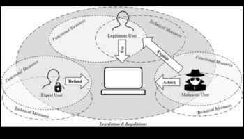 Ασφάλεια με επίκεντρο τον χρήστη: Δημιουργία αξέχαστων ψηφιακών εμπειριών με την ασφάλεια στον κυβερνοχώρο