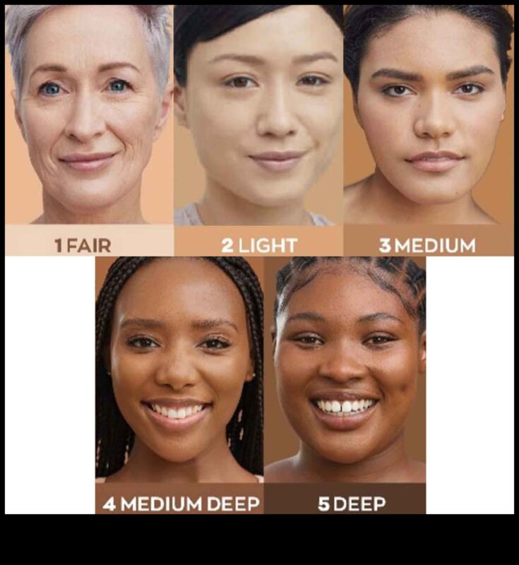 Η ρουτίνα του μακιγιάζ σας ευθυγραμμίζεται με τον τρόπο ζωής σας; Προσαρμογή Φυσικού Μακιγιάζ για εσάς