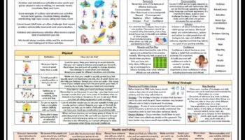 Περιπετειώδεις γελοιότητες: Αποκάλυψη δυναμικών και υγιεινών δραστηριοτήτων