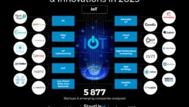 Πώς οι κλίσεις της καινοτομίας διαμορφώνουν το περιβάλλον του Διαδικτύου των αντικειμένων 6 Τάσεις Καινοτομίας: Διαμόρφωση του Τοπίου του Διαδικτύου των Πραγμάτων