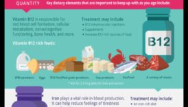 Σοφές επιλογές για υγιή γήρανση: Συμβουλές για τη γηριατρική διατροφή