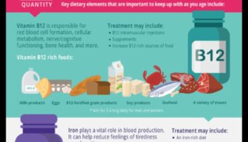 Σοφές επιλογές για υγιή γήρανση: Συμβουλές για τη γηριατρική διατροφή
